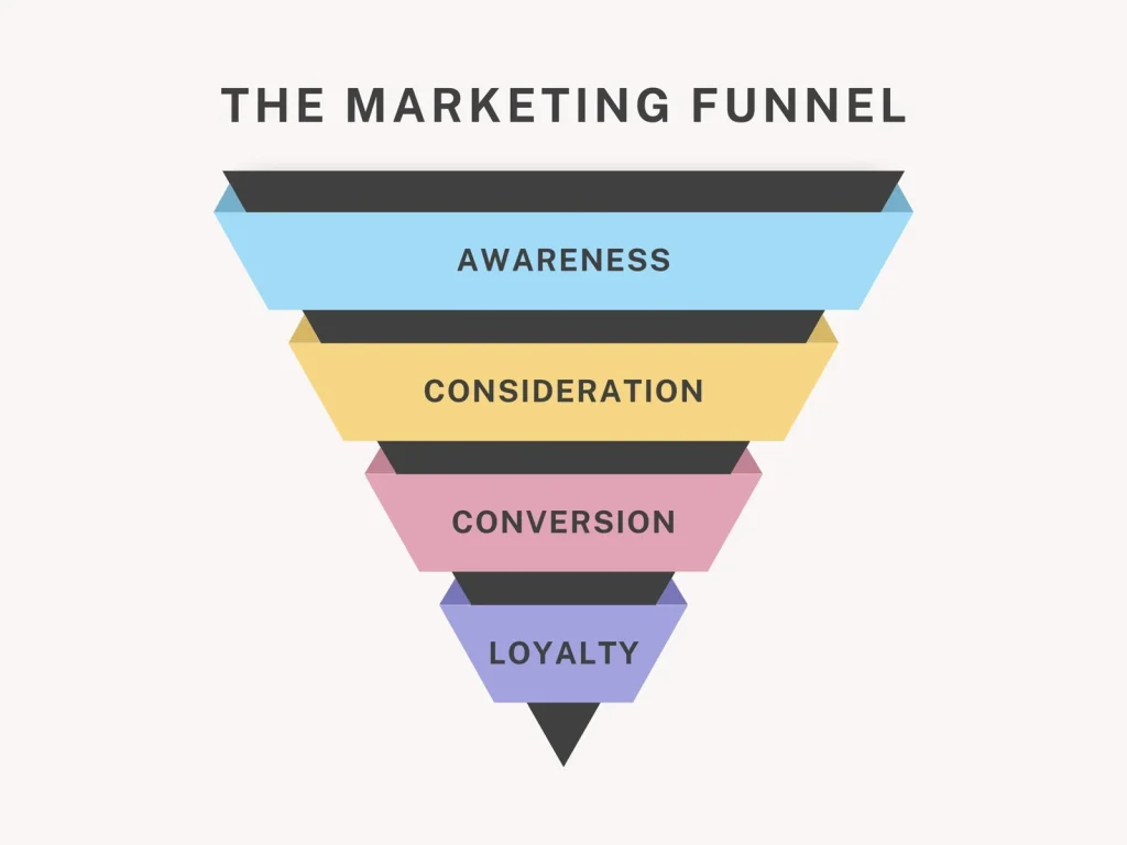 Marketing funnel 