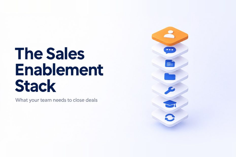 sales enablement stack